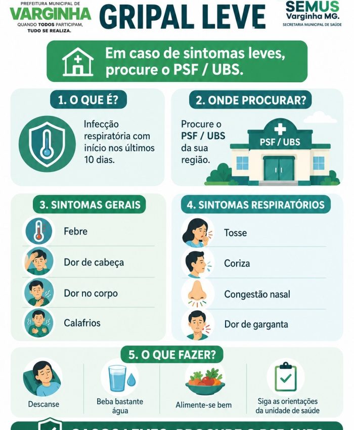 SÍNDROME GRIPAL – O QUE FAZER?
